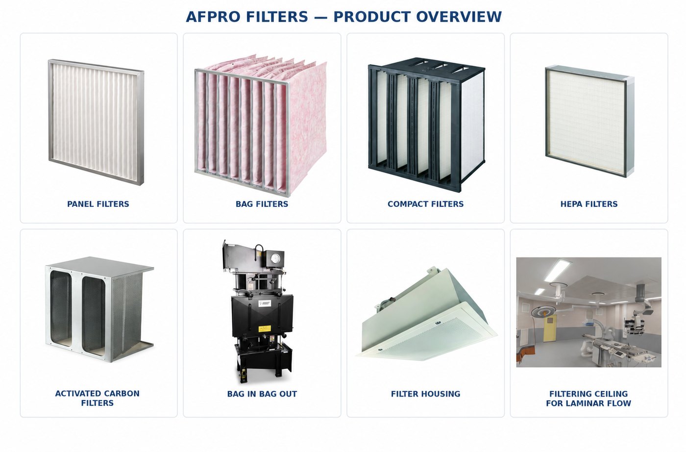 Tổng quan danh mục bộ lọc AFPRO Filters: lọc tấm, lọc túi sợi thủy tinh, lọc compact V-bank, lọc HEPA, lọc than hoạt tính, hộp bag-in bag-out, hộp lọc và trần lọc luồng khí một chiều cho phòng mổ